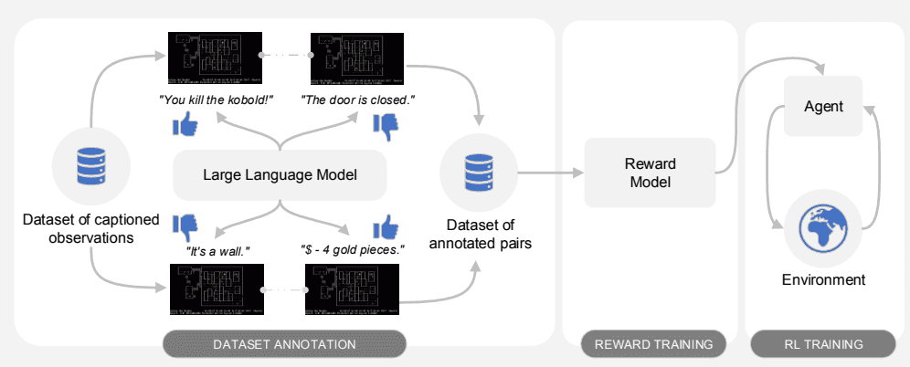 Motif Diagram